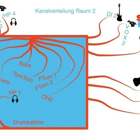 Spacekoov Proberaum Bandurlaub *